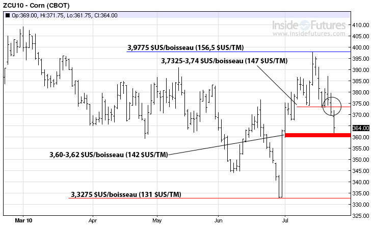 Corn MT 26 juillet 2010